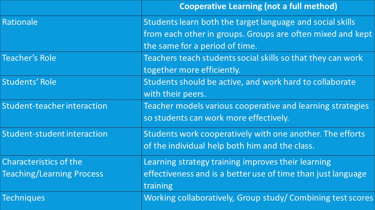 Cooperative Learning (not a full method)