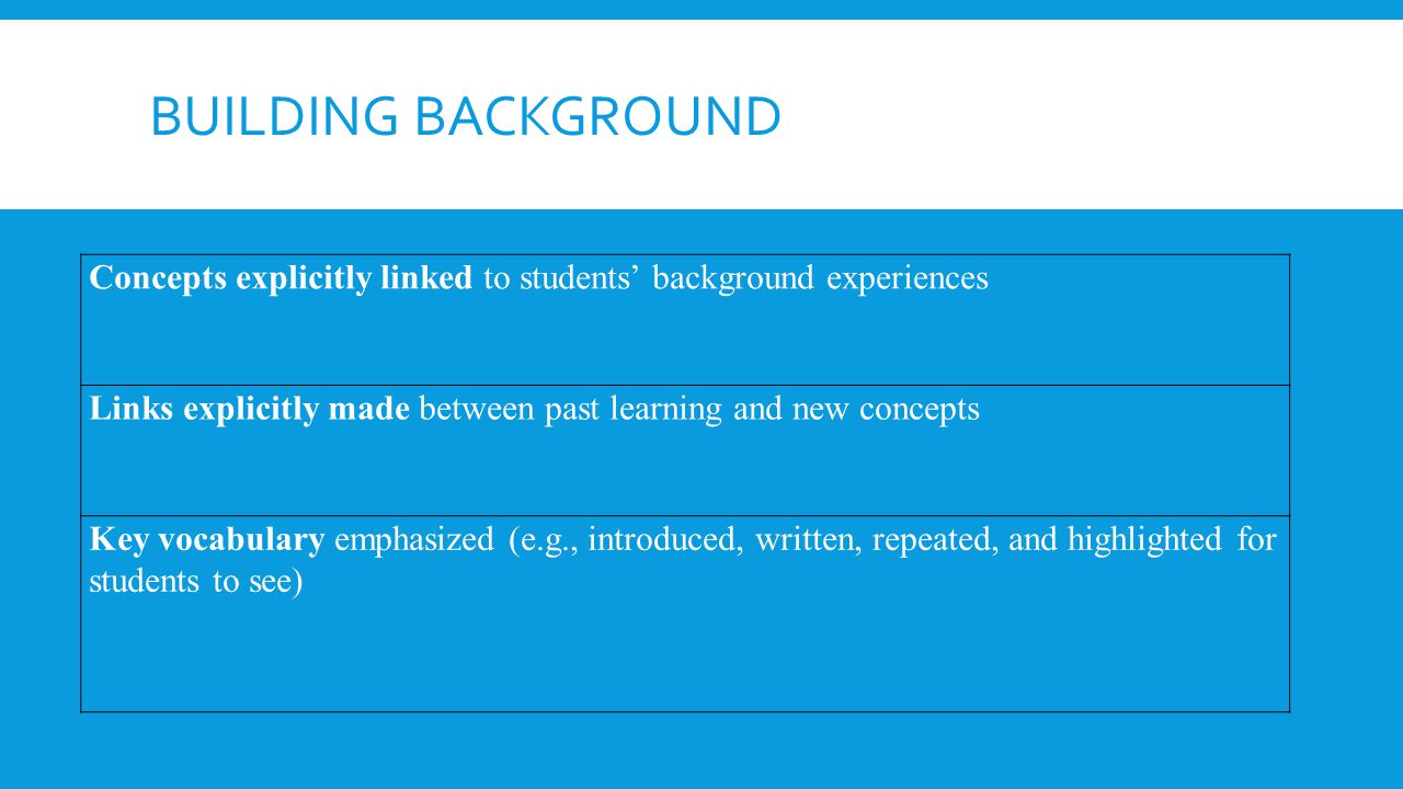 Building background Concepts explicitly linked to students’ background experiences. Links explicitly made between past learning and new concepts.