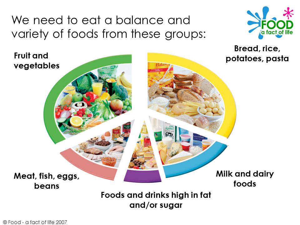 Bread, rice, potatoes, pasta Foods and drinks high in fat and/or sugar