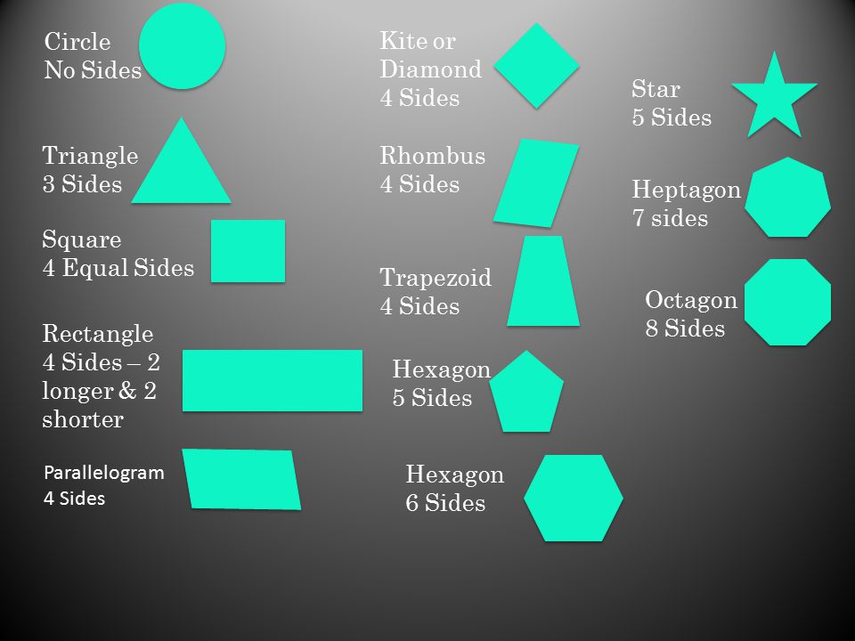 4 Sides – 2 longer & 2 shorter Hexagon 5 Sides