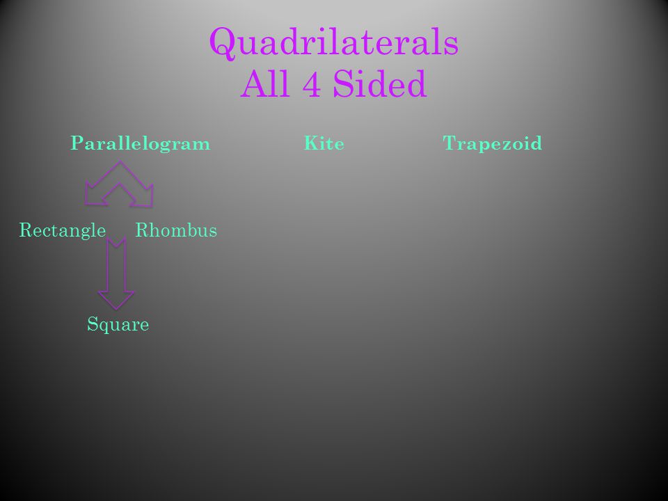 Quadrilaterals All 4 Sided