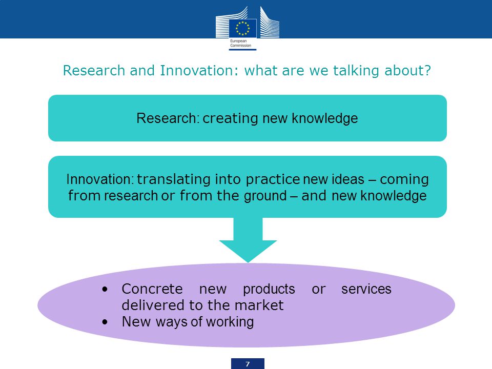 Research and Innovation: what are we talking about