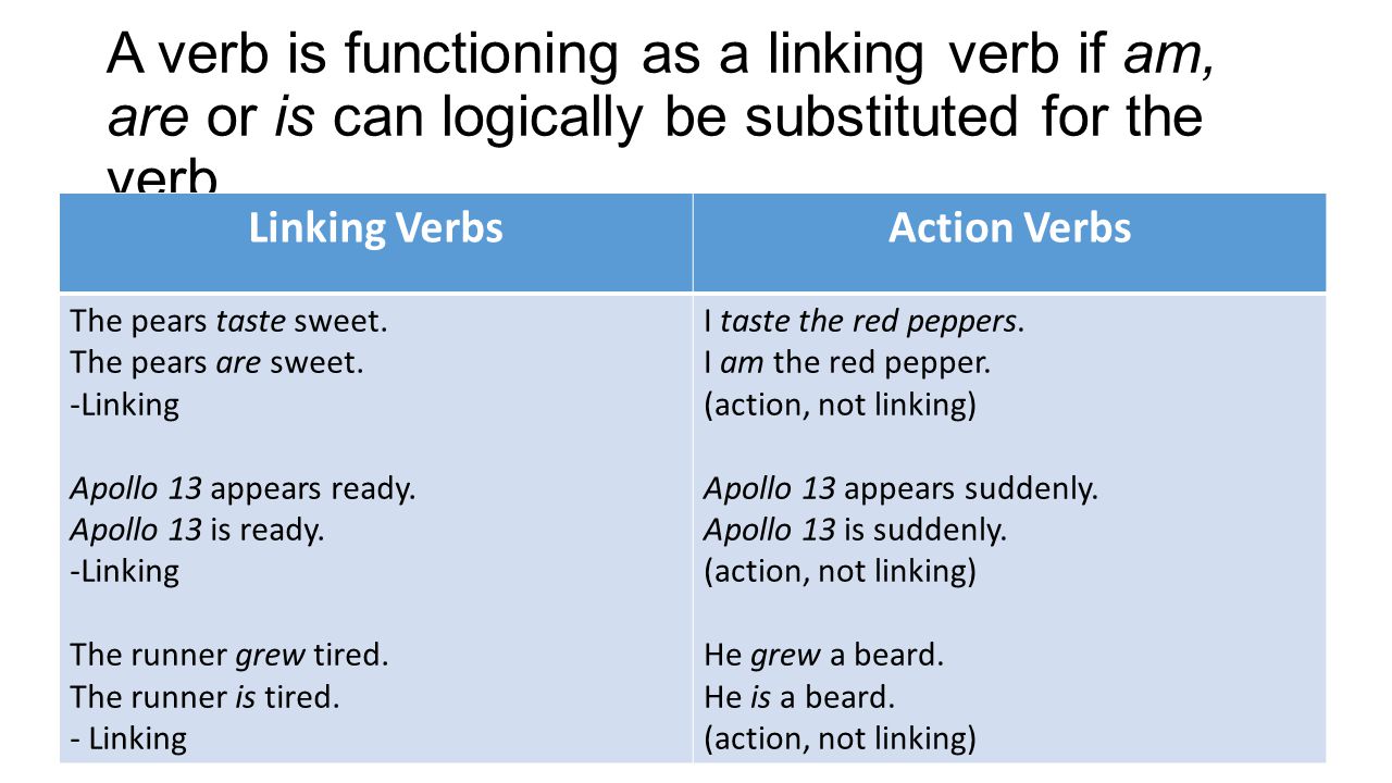A verb is functioning as a linking verb if am, are or is can logically be substituted for the verb.
