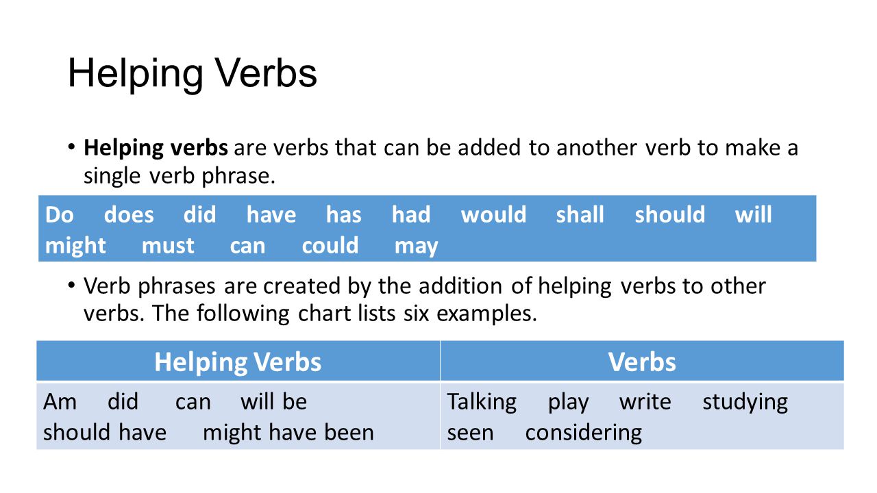 Helping Verbs Helping Verbs Verbs