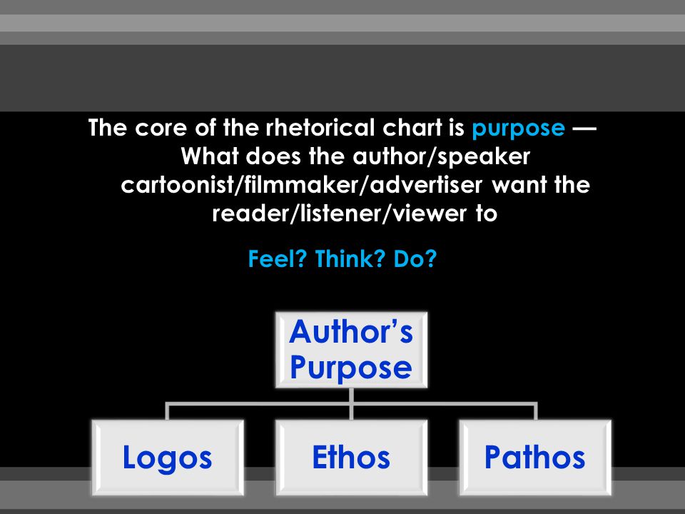 The core of the rhetorical chart is purpose — What does the author/speaker cartoonist/filmmaker/advertiser want the reader/listener/viewer to Feel Think Do