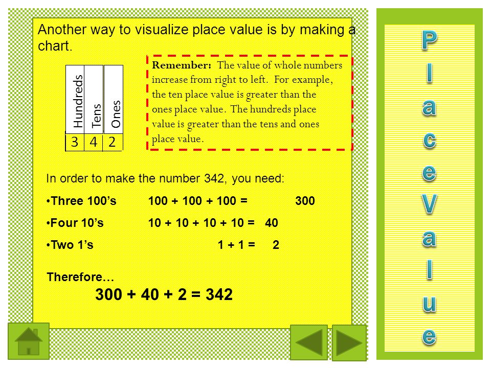 Another way to visualize place value is by making a