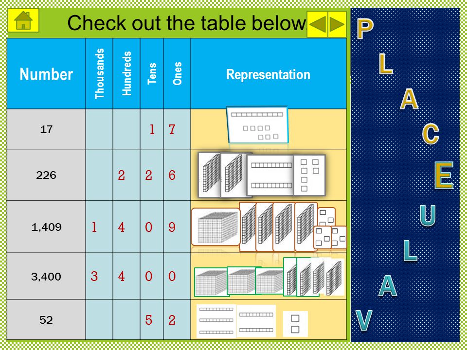 P L A C E U V Check out the table below. Number Representation