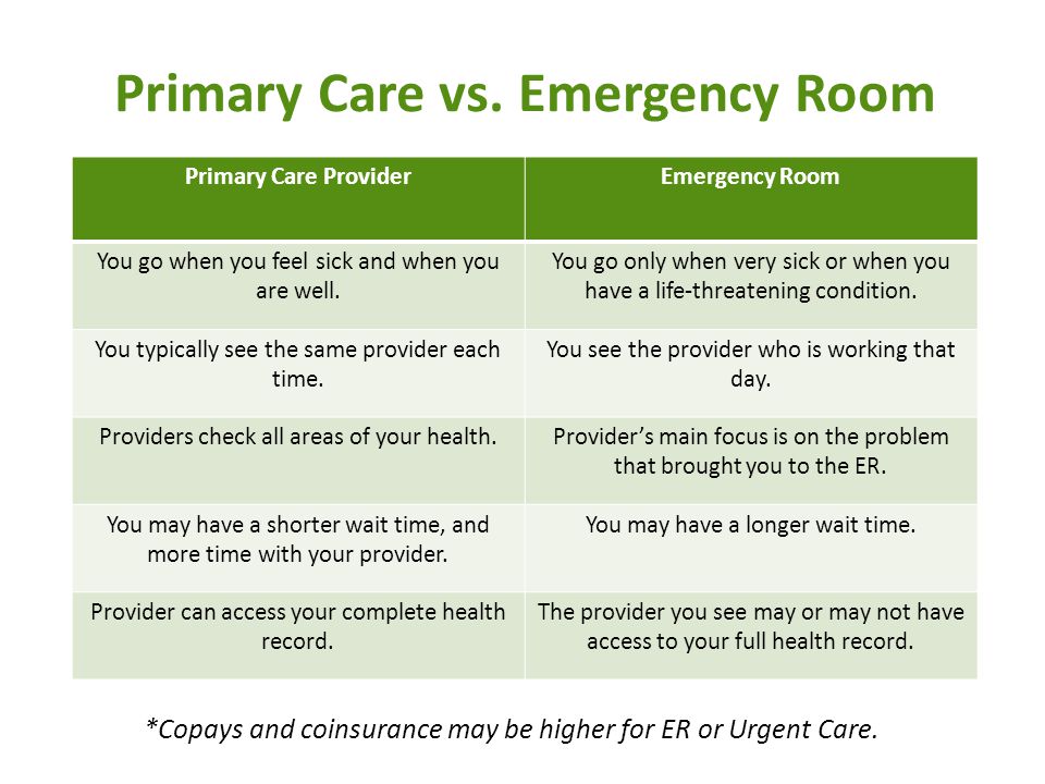 Primary Care vs. Emergency Room