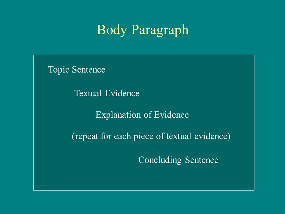 Body Paragraph Topic Sentence Textual Evidence Explanation of Evidence