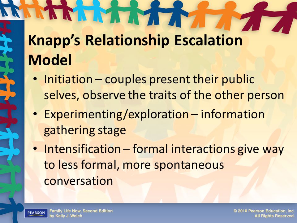 Knapp’s Relationship Escalation Model