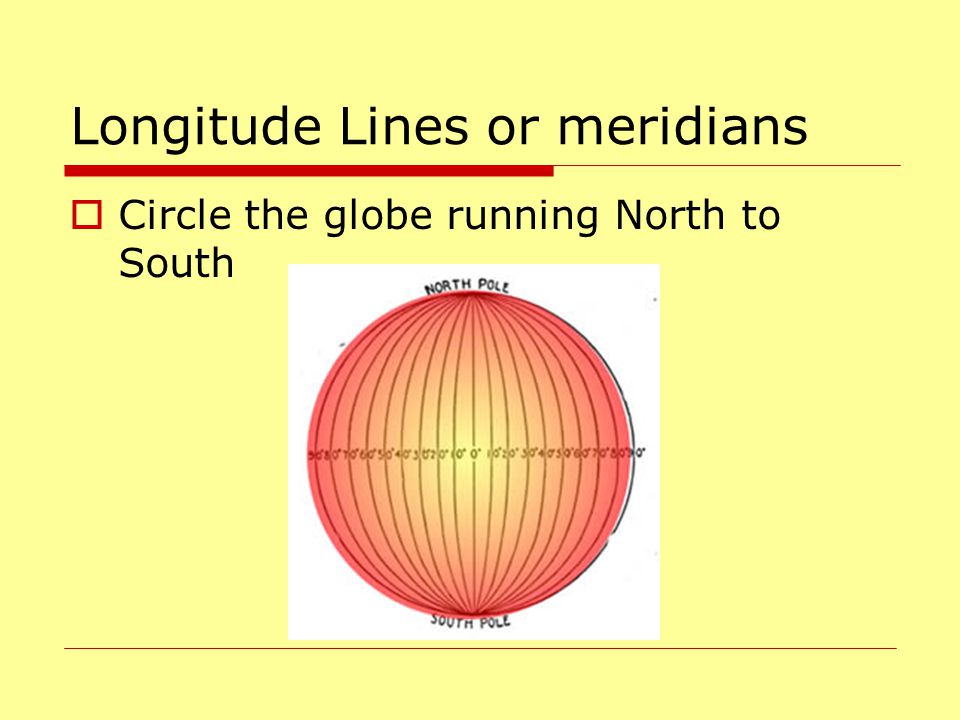 Longitude Lines or meridians