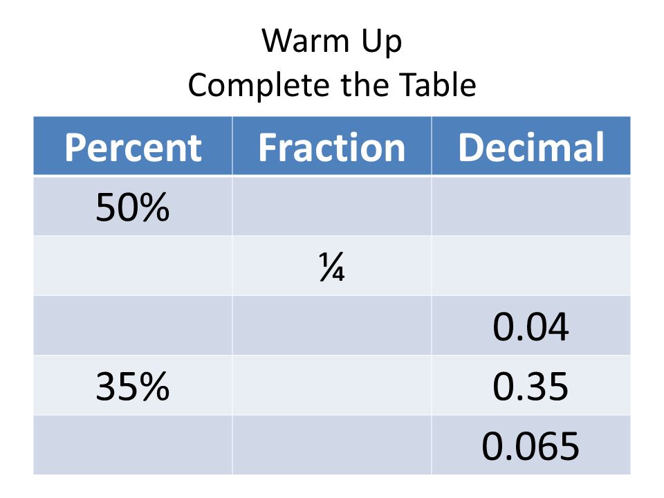 Warm Up Complete the Table