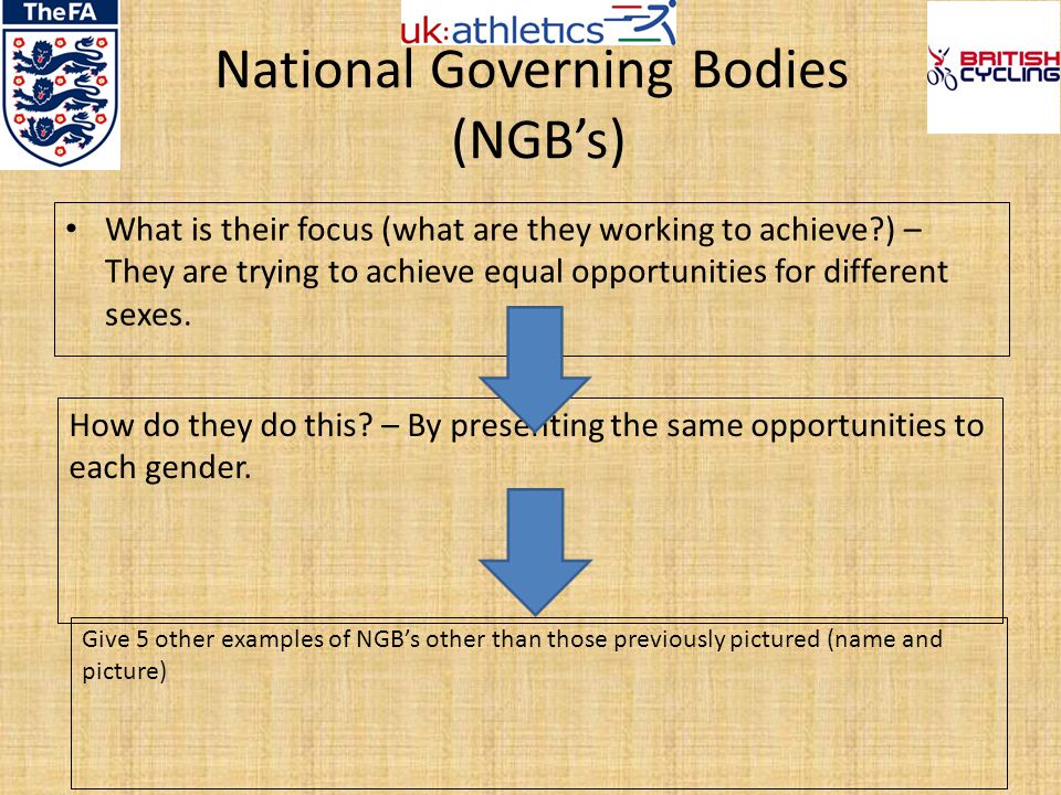 National Governing Bodies (NGB’s)