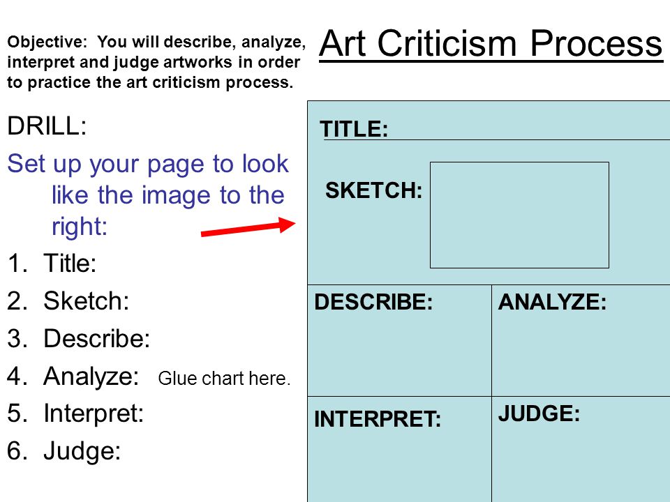 Art Criticism Process DRILL: