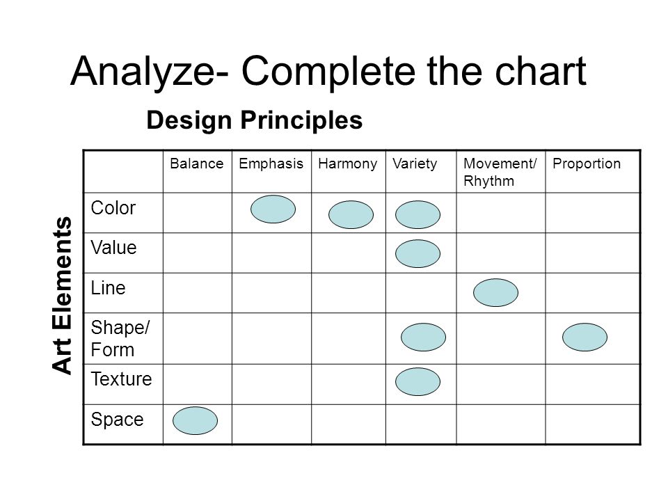 Analyze- Complete the chart