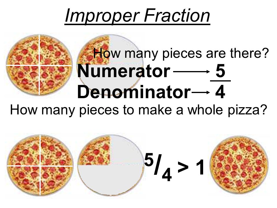 Fraction Introduction Notes