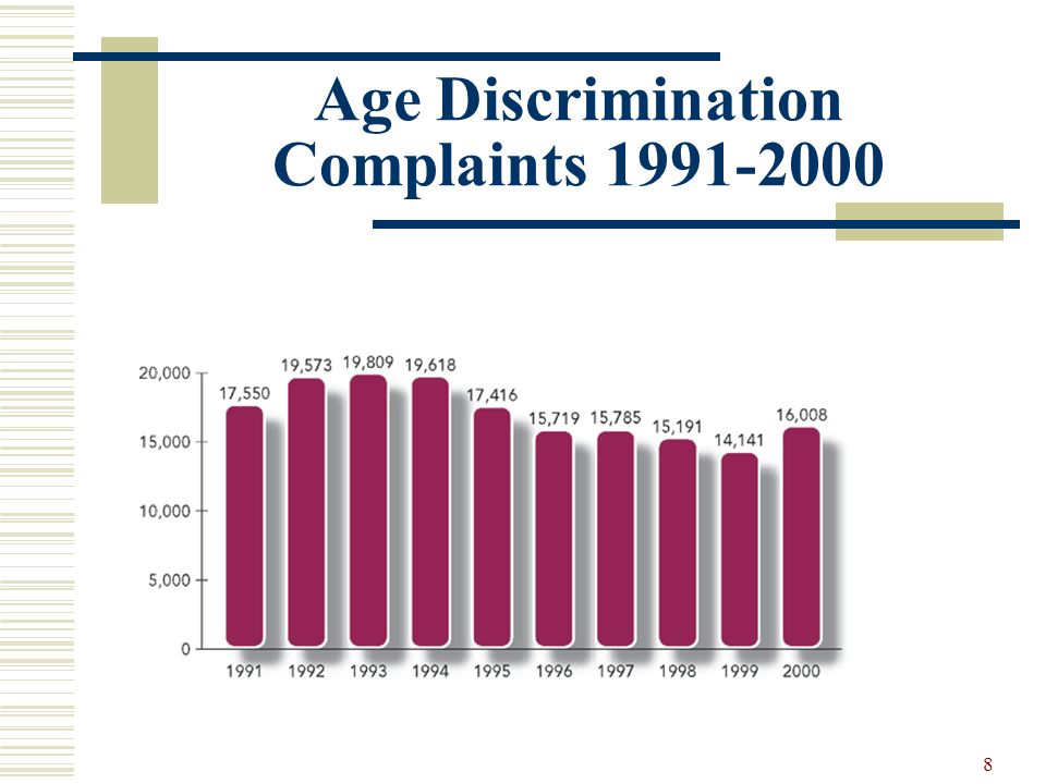 Age Discrimination Complaints