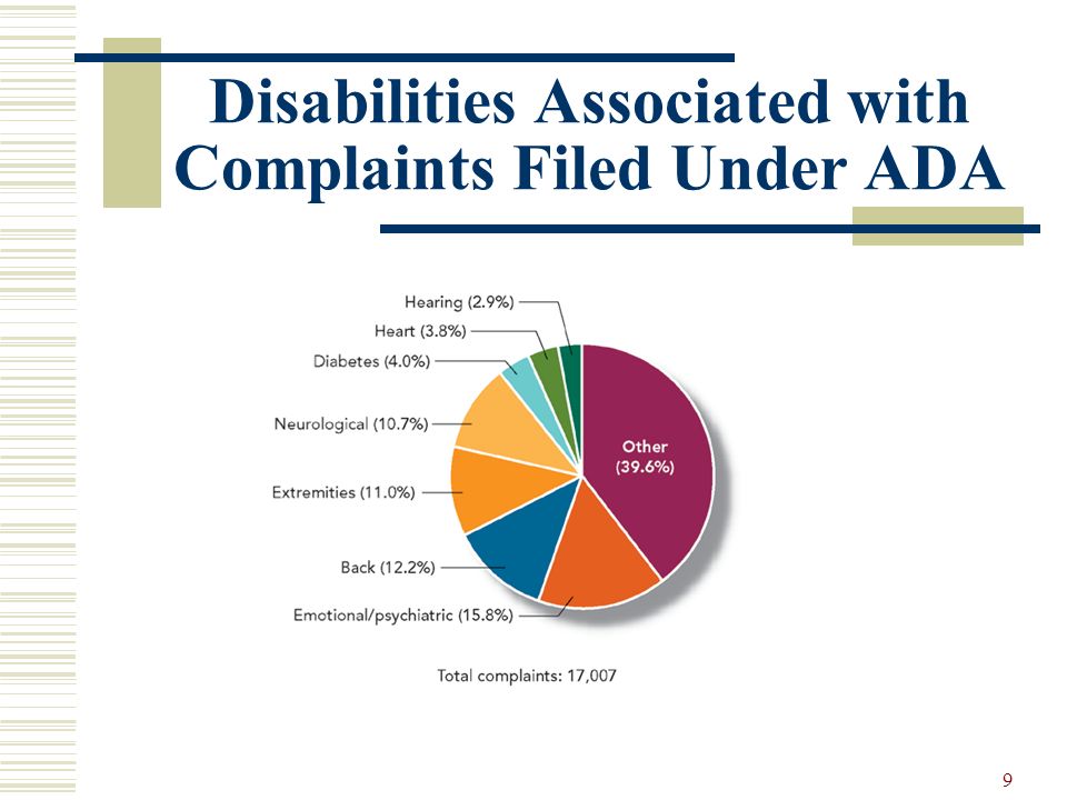 Disabilities Associated with Complaints Filed Under ADA