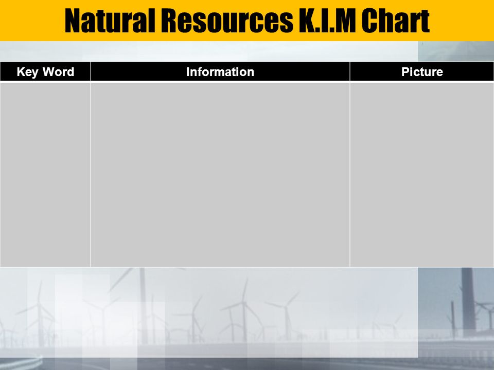 Natural Resources K.I.M Chart