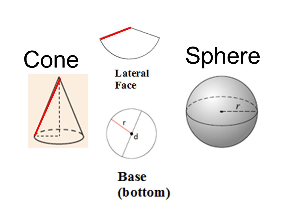 Sphere Cone