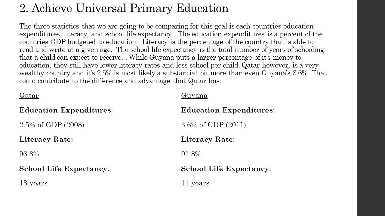 2. Achieve Universal Primary Education The three statistics that we are going to be comparing for this goal is each countries education expenditures, literacy, and school life expectancy. The education expenditures is a percent of the countries GDP budgeted to education. Literacy is the percentage of the country that is able to read and write at a given age. The school life expectancy is the total number of years of schooling that a child can expect to receive. . While Guyana puts a larger percentage of it’s money to education, they still have lower literacy rates and less school per child. Qatar however, is a very wealthy country and it’s 2.5% is most likely a substantial bit more than even Guyana’s 3.6%. That could contribute to the difference and advantage that Qatar has.