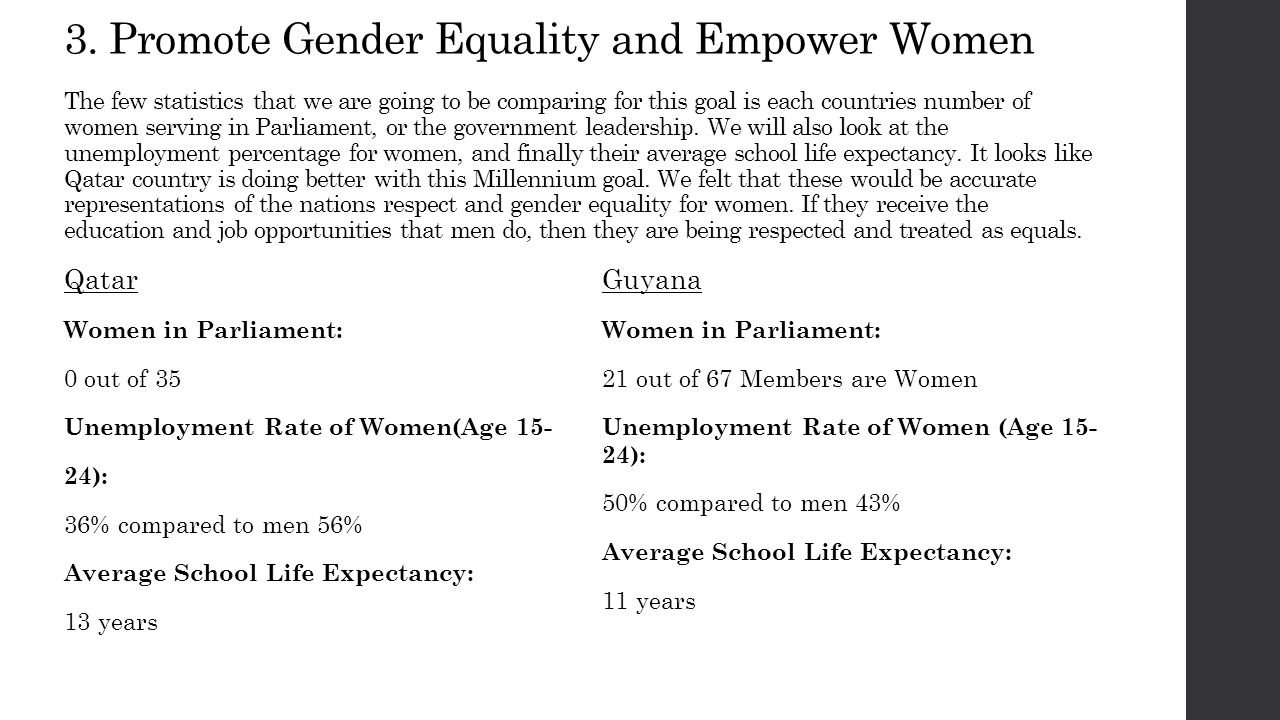 3. Promote Gender Equality and Empower Women The few statistics that we are going to be comparing for this goal is each countries number of women serving in Parliament, or the government leadership. We will also look at the unemployment percentage for women, and finally their average school life expectancy. It looks like Qatar country is doing better with this Millennium goal. We felt that these would be accurate representations of the nations respect and gender equality for women. If they receive the education and job opportunities that men do, then they are being respected and treated as equals.