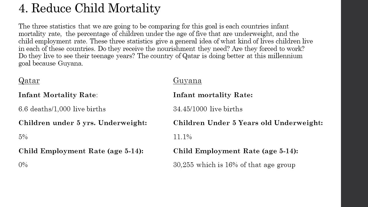 4. Reduce Child Mortality The three statistics that we are going to be comparing for this goal is each countries infant mortality rate, the percentage of children under the age of five that are underweight, and the child employment rate. These three statistics give a general idea of what kind of lives children live in each of these countries. Do they receive the nourishment they need Are they forced to work Do they live to see their teenage years The country of Qatar is doing better at this millennium goal because Guyana.