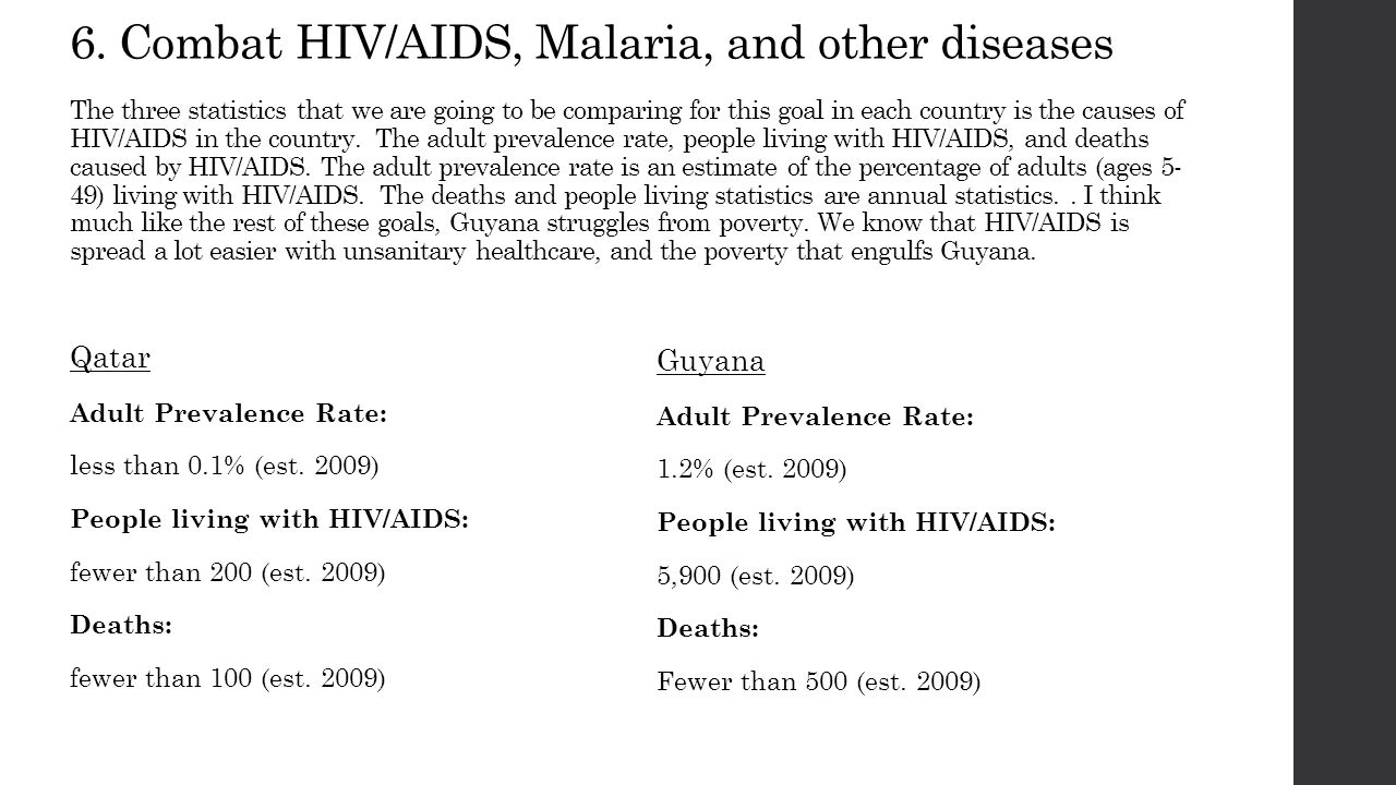 6. Combat HIV/AIDS, Malaria, and other diseases The three statistics that we are going to be comparing for this goal in each country is the causes of HIV/AIDS in the country. The adult prevalence rate, people living with HIV/AIDS, and deaths caused by HIV/AIDS. The adult prevalence rate is an estimate of the percentage of adults (ages 5-49) living with HIV/AIDS. The deaths and people living statistics are annual statistics. . I think much like the rest of these goals, Guyana struggles from poverty. We know that HIV/AIDS is spread a lot easier with unsanitary healthcare, and the poverty that engulfs Guyana.