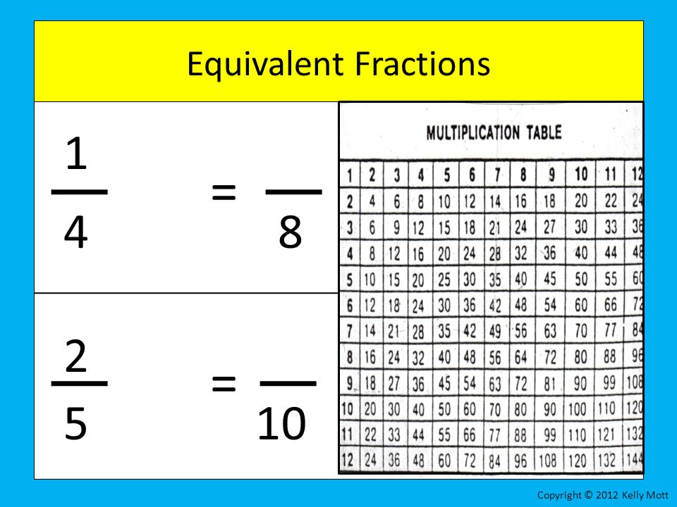 Equivalent Fractions k j 1 = = 5 10 Copyright © 2012 Kelly Mott