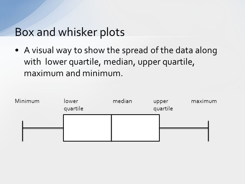 Box and whisker plots A visual way to show the spread of the data along with lower quartile, median, upper quartile, maximum and minimum.