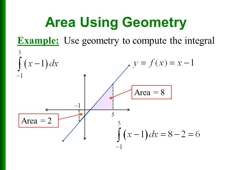 Area Using Geometry Example: Use geometry to compute the integral