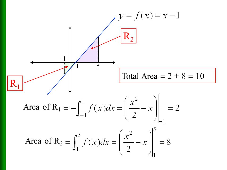 R2 –1 1 5 R1 Total Area   10 Area of R1 Area of R2