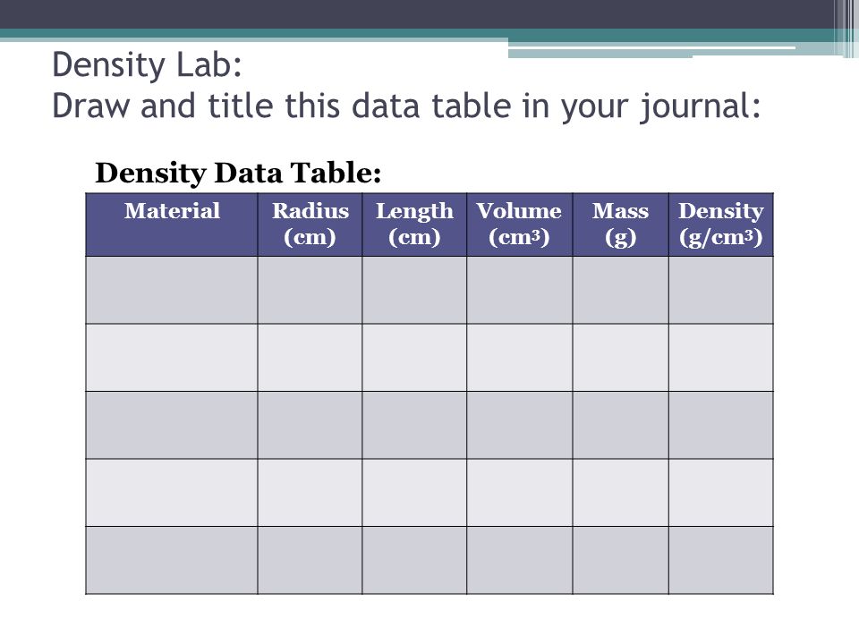 Density Chart Of Materials In G Cm3