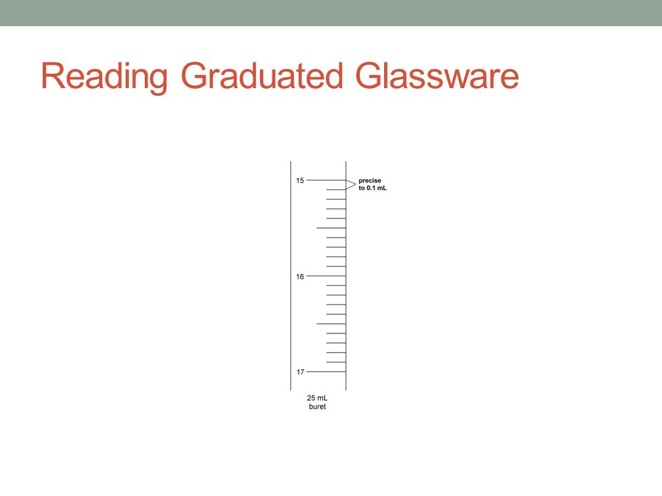 Reading Graduated Glassware