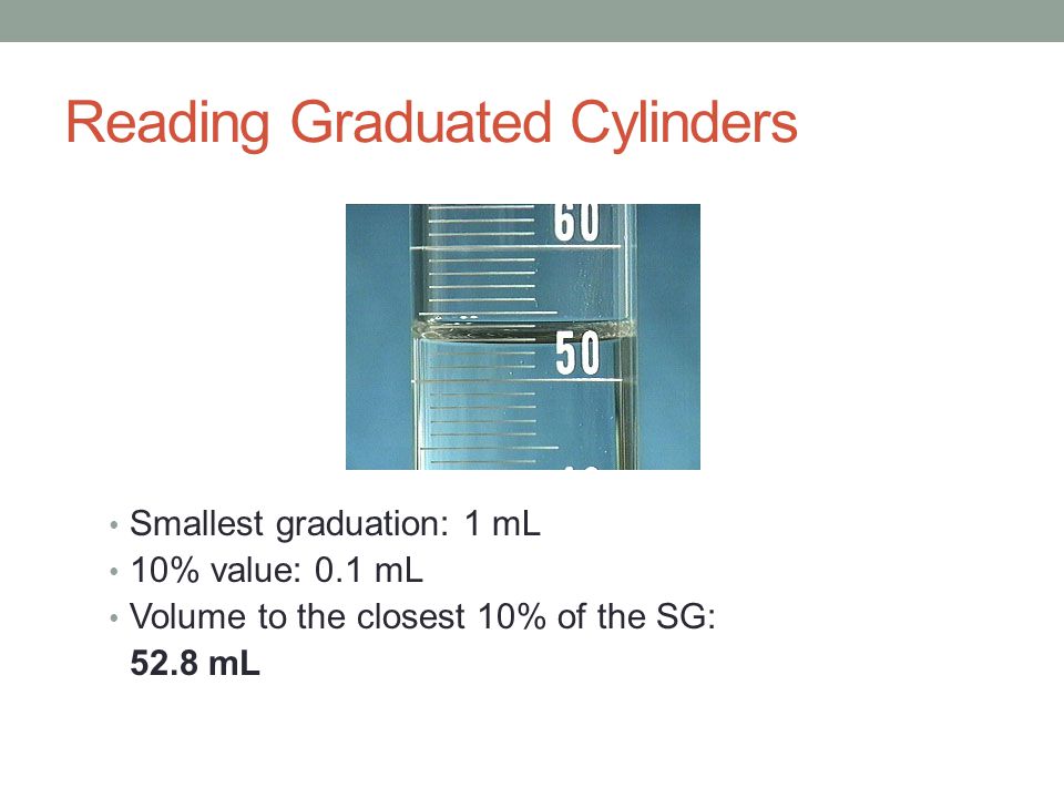 Reading Graduated Cylinders