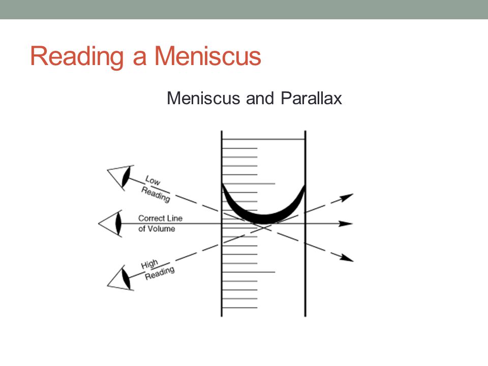 Reading a Meniscus Meniscus and Parallax
