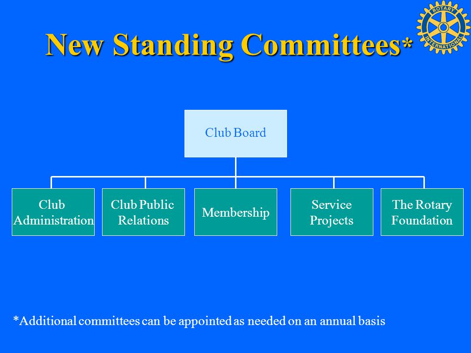 New Standing Committees*