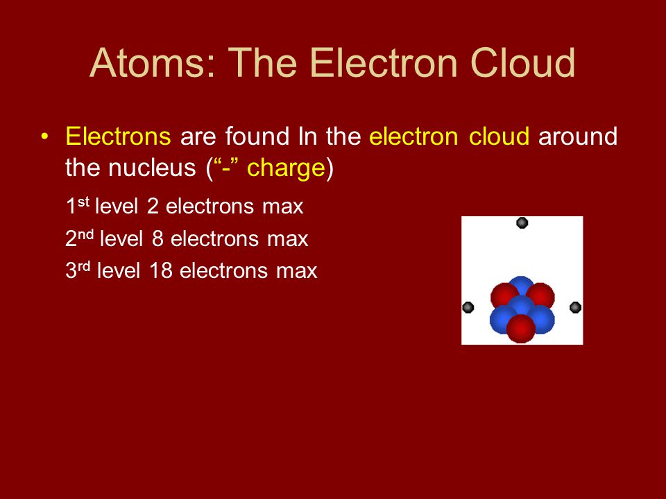 Atoms: The Electron Cloud