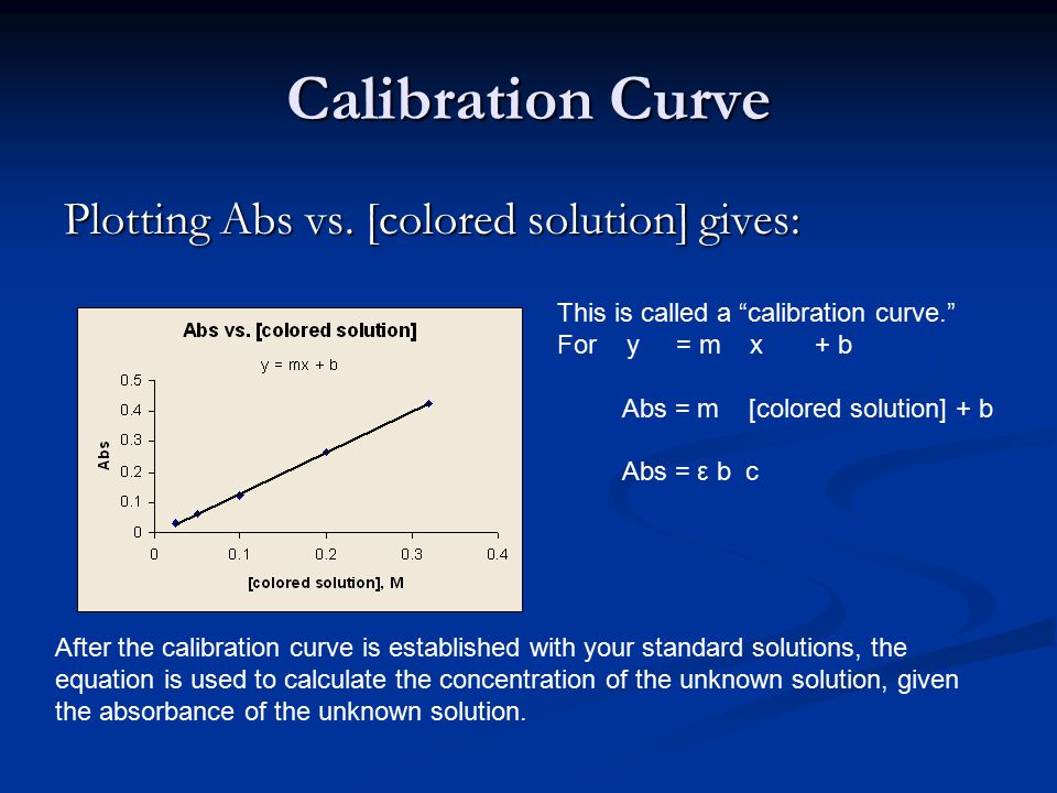 Calibration Curve Plotting Abs vs. [colored solution] gives: