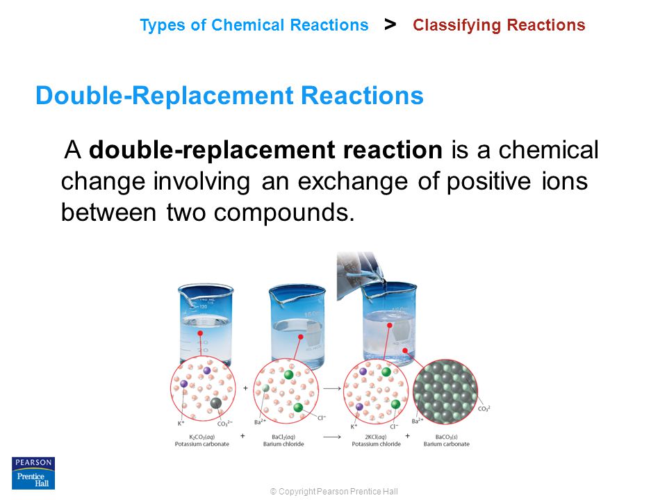 Classifying Reactions
