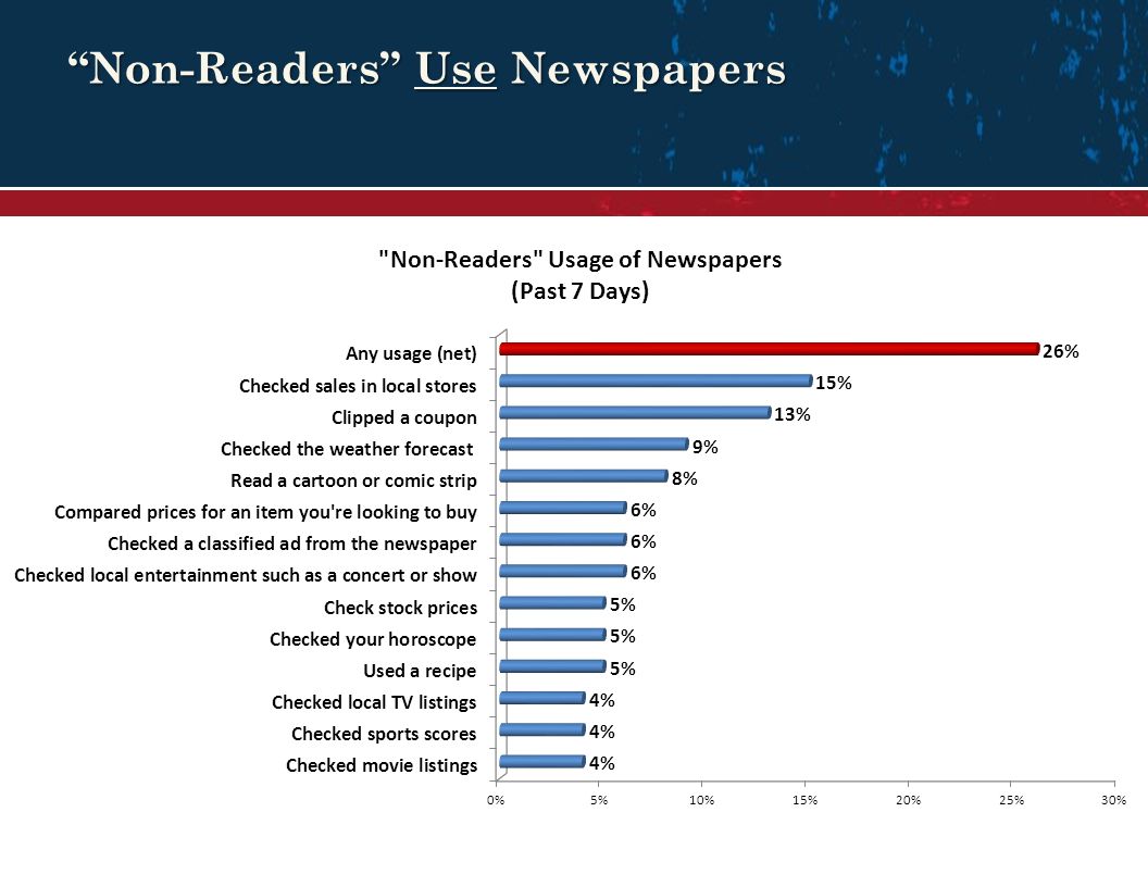 Non-Readers Use Newspapers