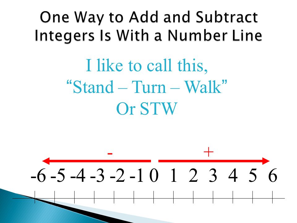 One Way to Add and Subtract Integers Is With a Number Line