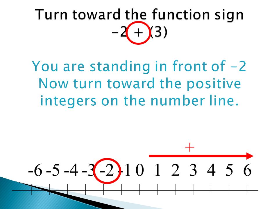 Turn toward the function sign -2 + (3) You are standing in front of -2 Now turn toward the positive integers on the number line.