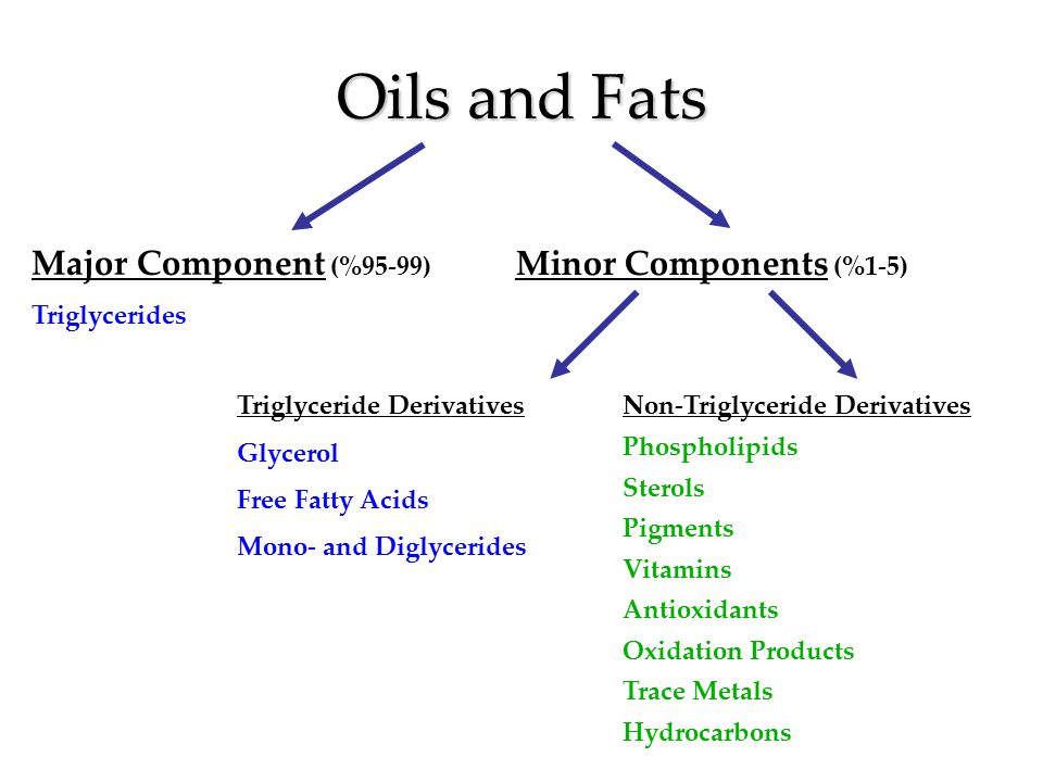Oils and Fats Major Component (%95-99) Minor Components (%1-5)
