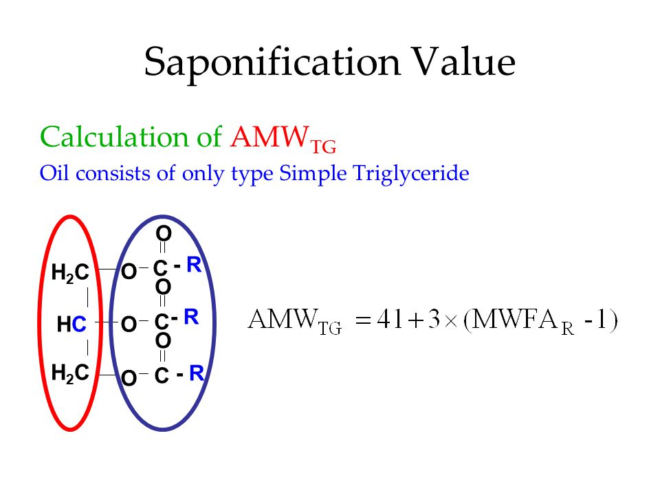 Saponification Value Calculation of AMWTG