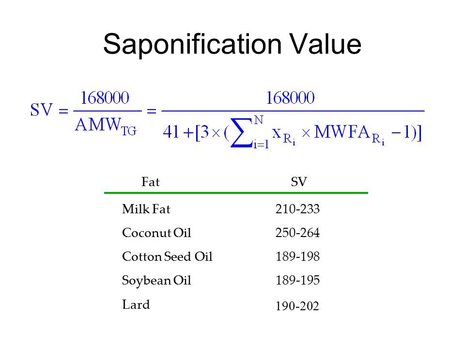Saponification Value Milk Fat Coconut Oil