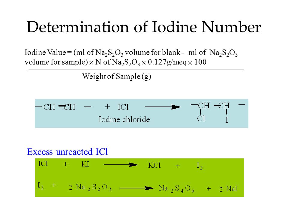 Determination of Iodine Number
