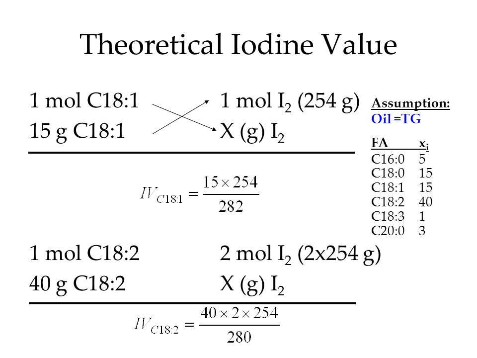 Theoretical Iodine Value