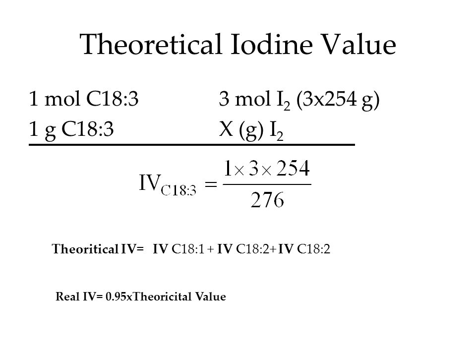 Theoretical Iodine Value