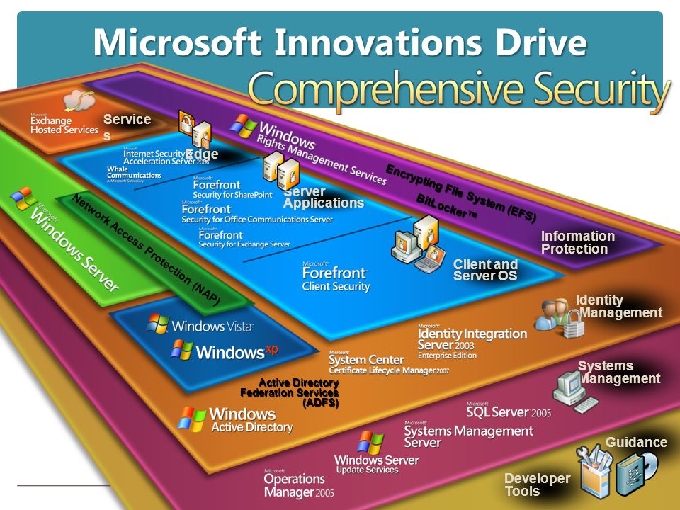 Microsoft Innovations Drive